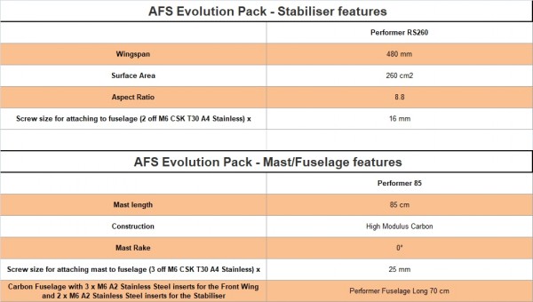 AFS EVOLUTION BOARD-WING FOIL A85/P70/P1450/RS260